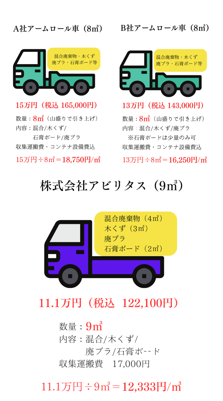 メニューを開く